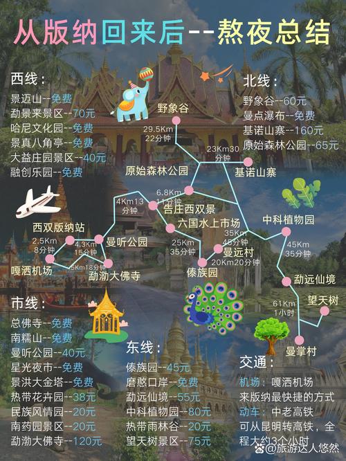西双版纳自驾游攻略4天