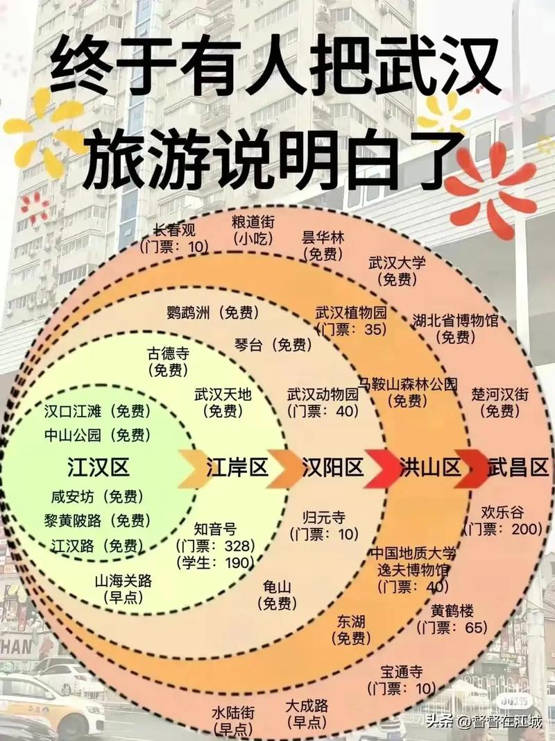 武汉周边旅游景点一日游攻