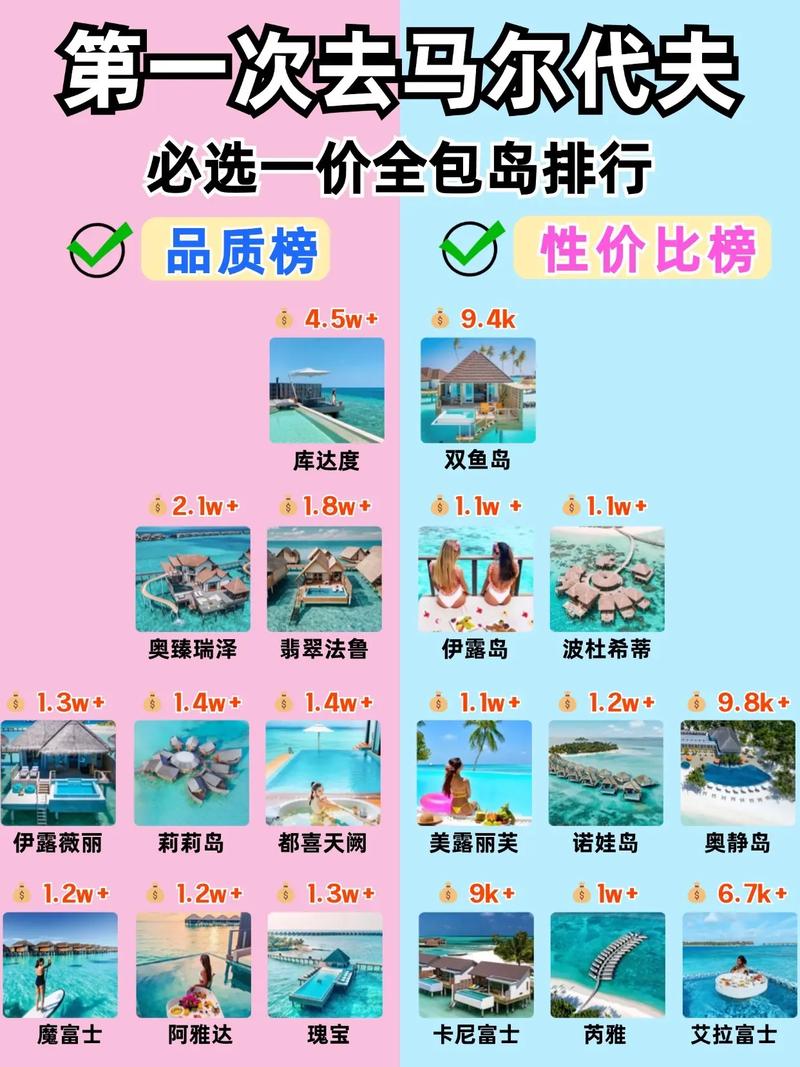 中国马尔代夫自驾游价格