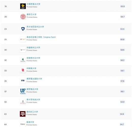 全球酒店管理大学排名