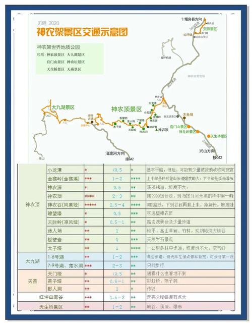 重庆到神龙架自驾游攻略