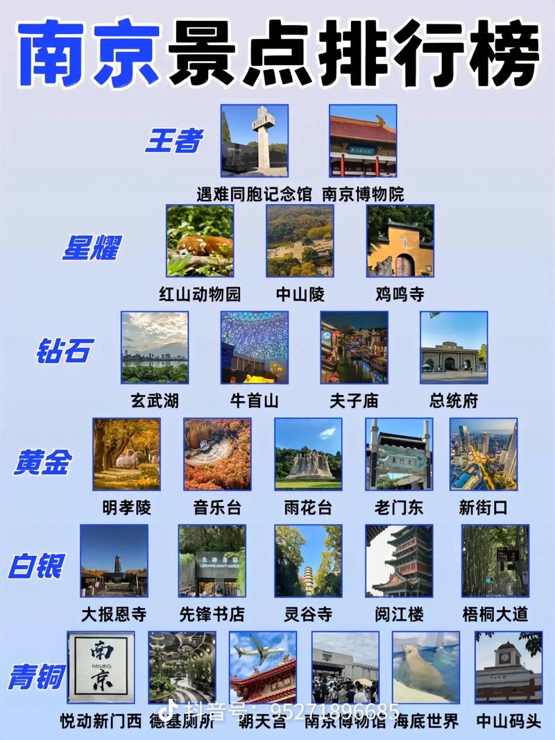 南京市区景点排行榜前十名
