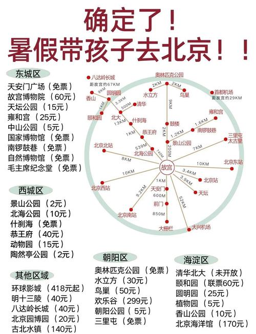 常家庄园亲子自驾游路线