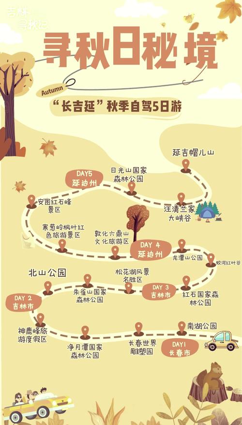 吉林省旅游景点大全排行榜