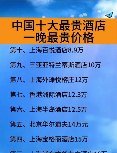 中国五星级酒店排名榜