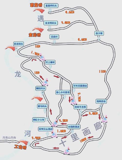 地下画廊亲子自驾游路线