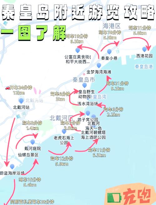 北京到北戴河自驾游攻略