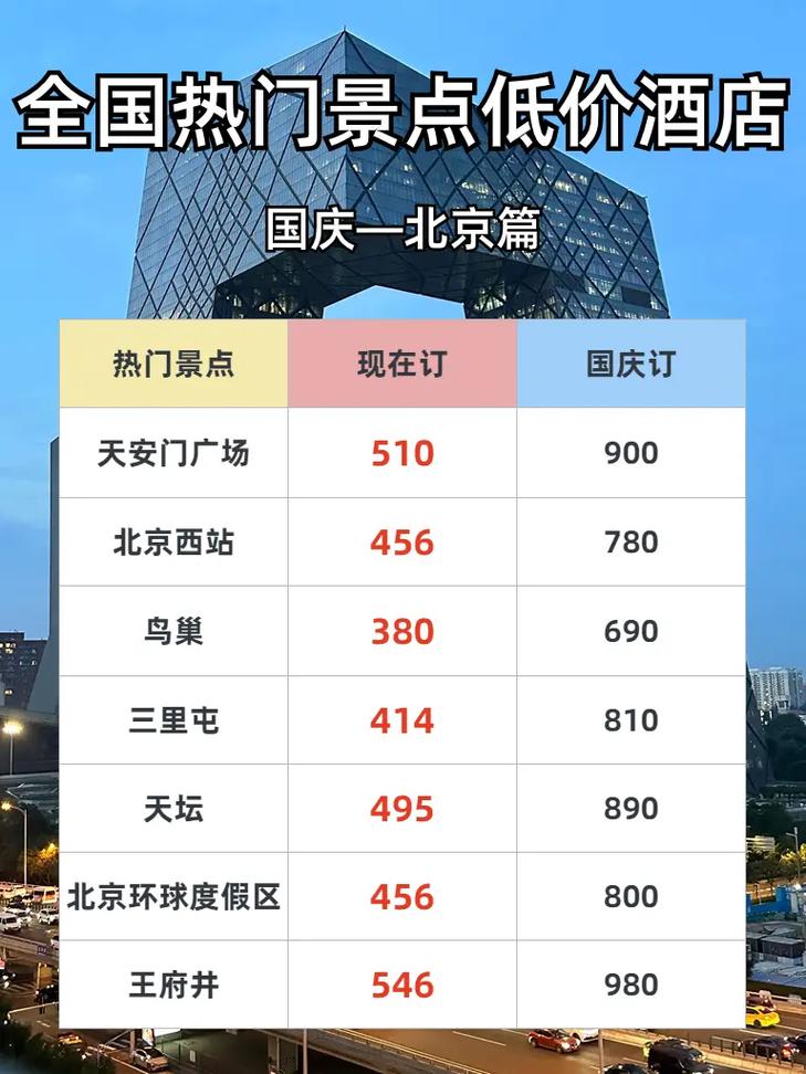 提前几天订酒店最便宜