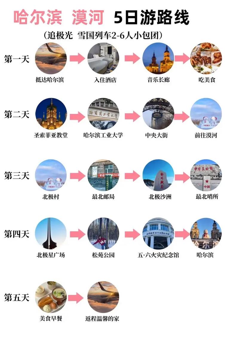 哈尔滨到漠河自驾游路线