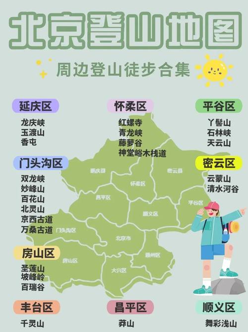 北京周边最美自驾游路线