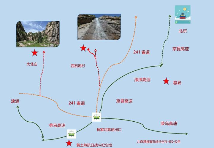 北京周边最美自驾游路线