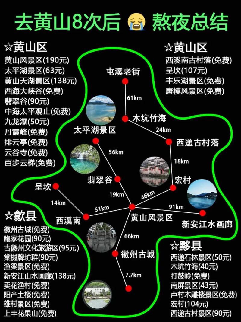 黄山自驾游攻略2025