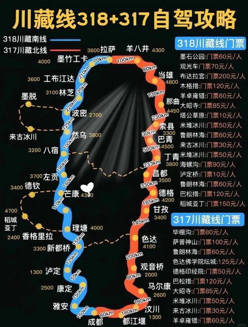 川藏线317自驾游攻略