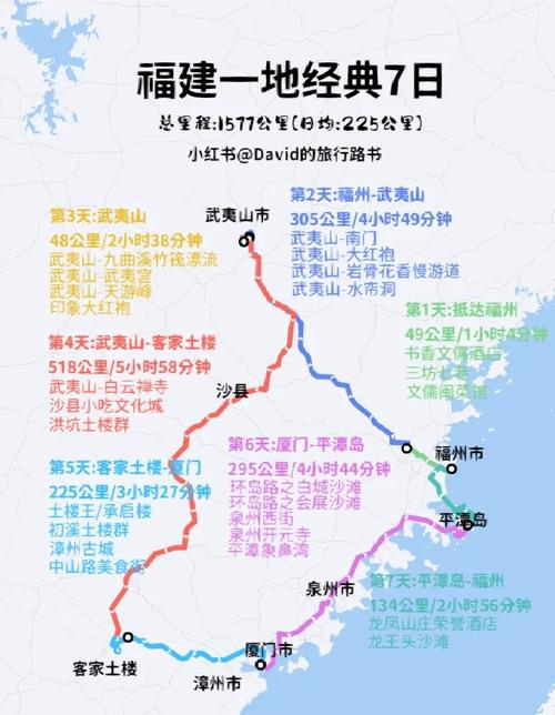 福建自驾游攻略2025