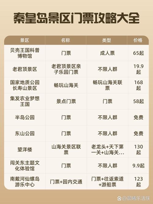 秦皇岛旅游景点大全价格表