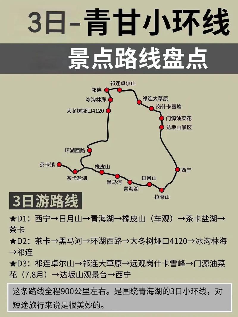 北京到青海湖自驾游攻略