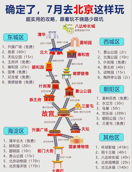 北京旅游各大景点门票价格