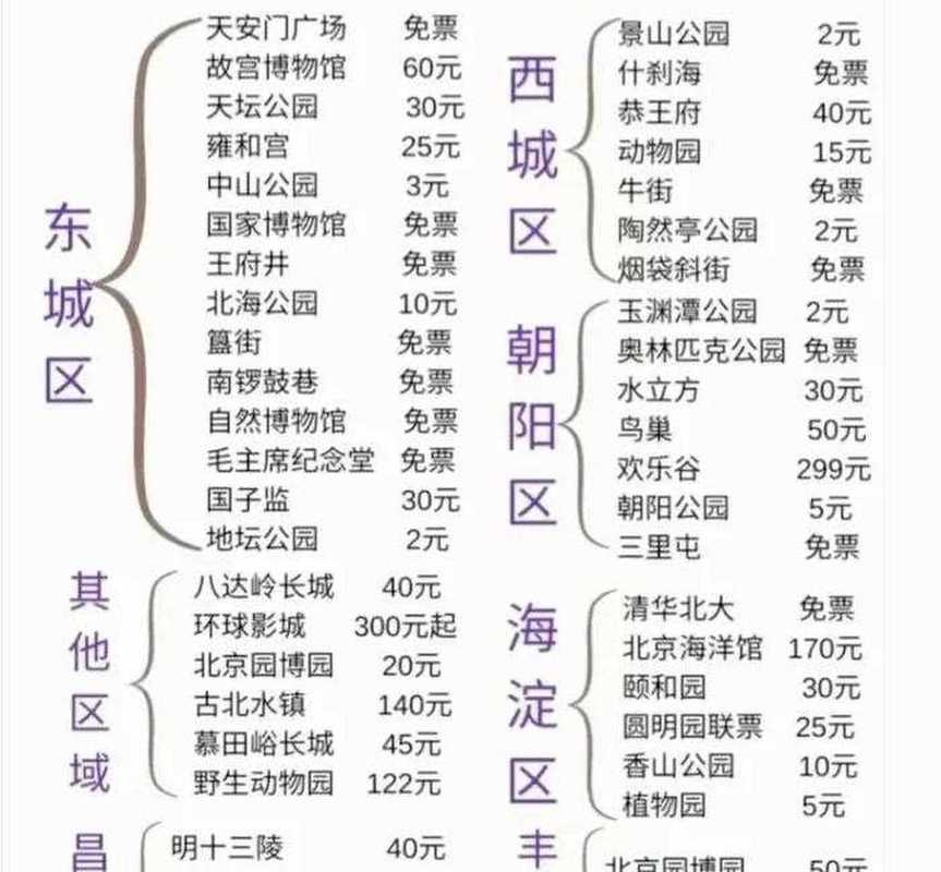 北京旅游各大景点门票价格