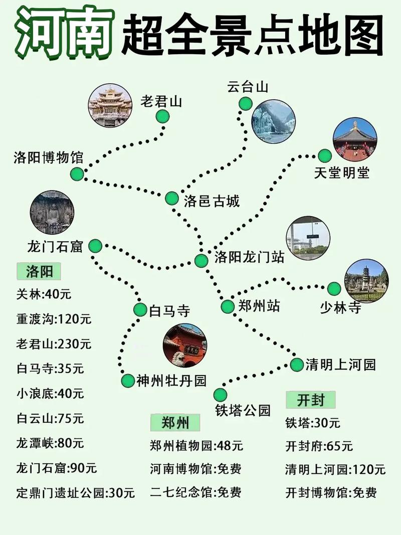 河南省旅游景点地图高清版