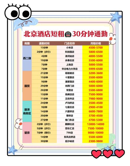 春节期间北京酒店价格