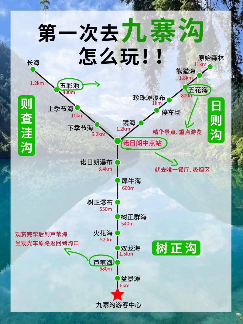 九寨沟至汉中自驾游攻略