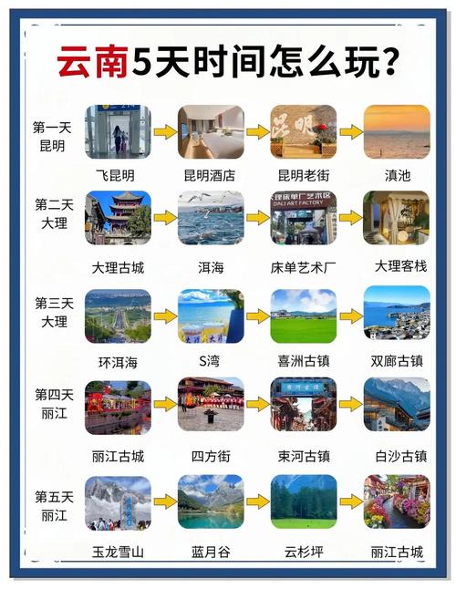云南自驾游最佳路线5天