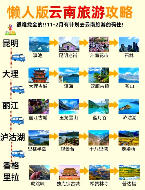 云南自驾游最佳路线5天