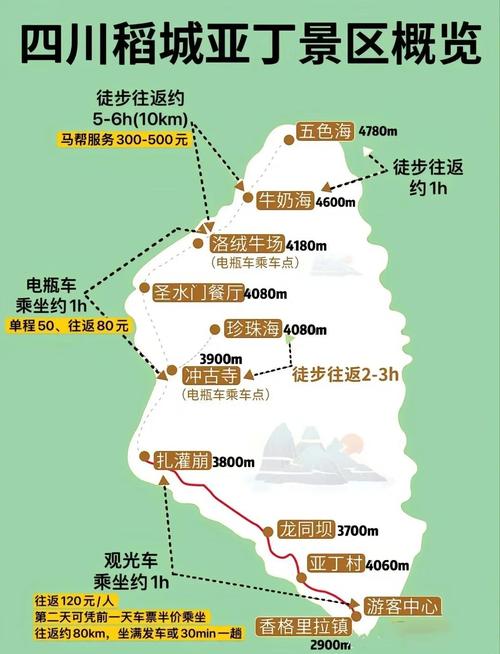 从西安到稻城自驾游攻略