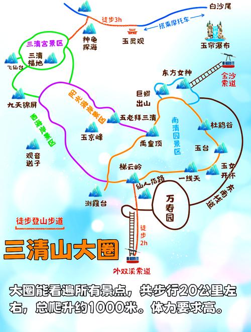 国内自驾游3天经典线路