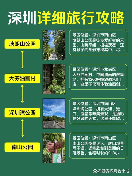 从深圳出发的自驾游攻略