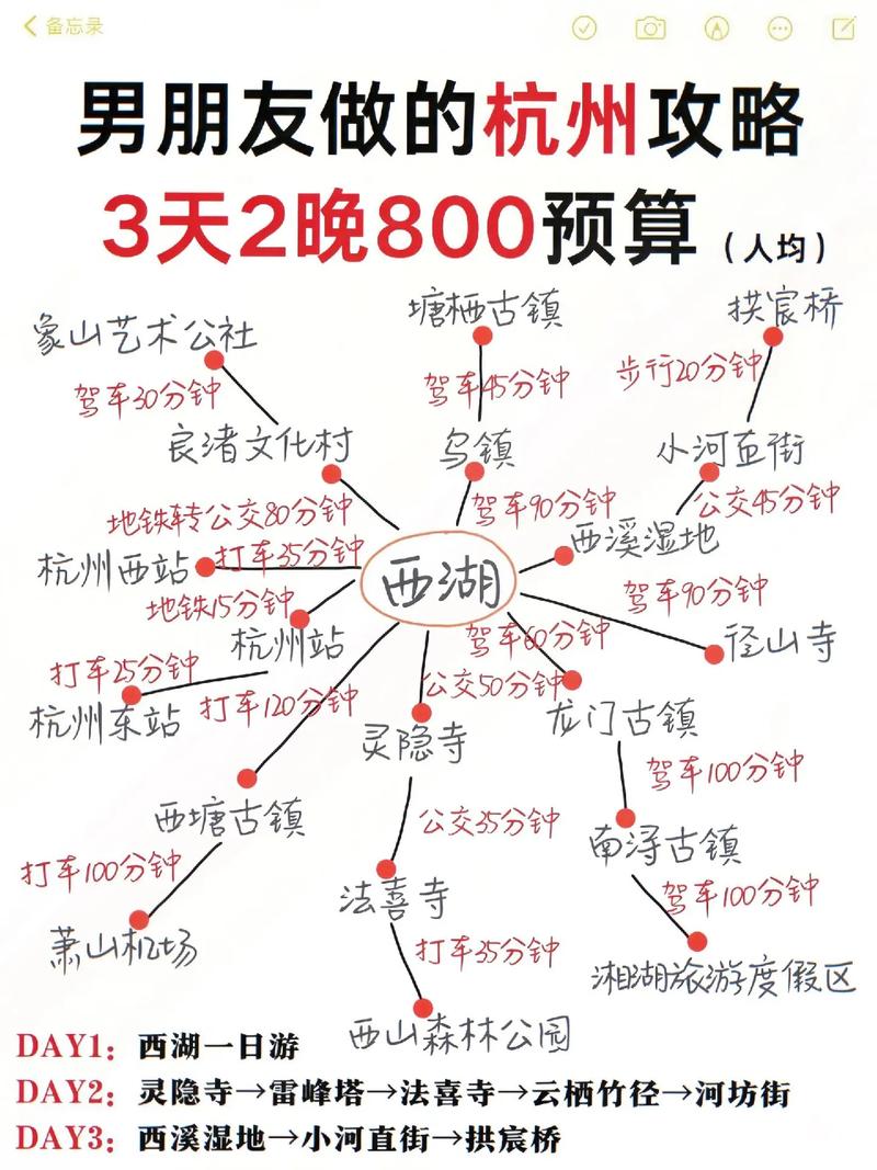 从北京到杭州自驾游攻略