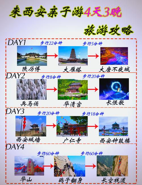 从西安到天津自驾游攻略