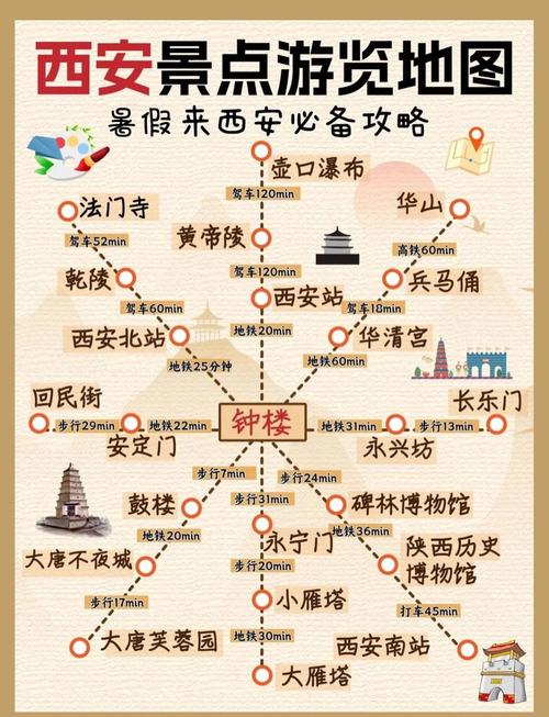 西安起点自驾游路书大全