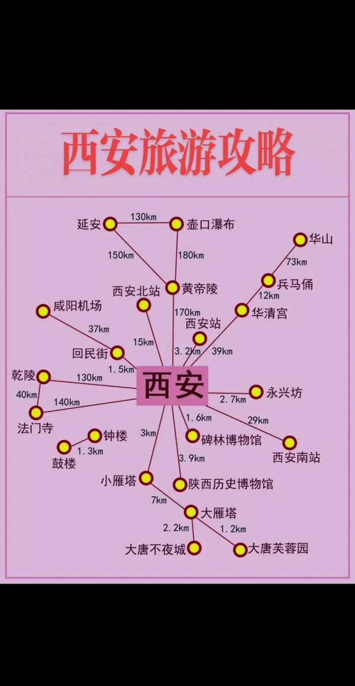 西安起点自驾游路书大全