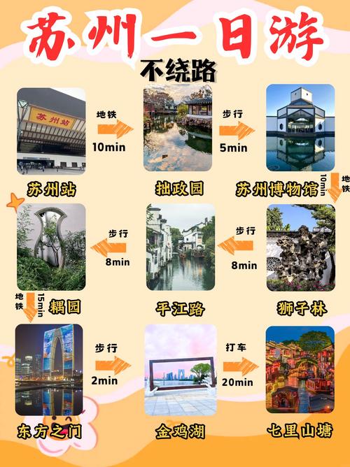 苏州一日游 自驾游攻略