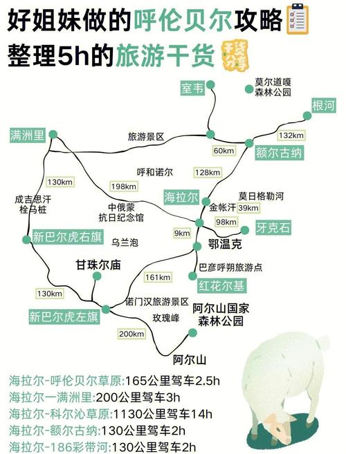 呼伦贝尔北京自驾游攻略