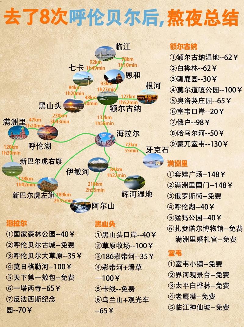 呼伦贝尔北京自驾游攻略