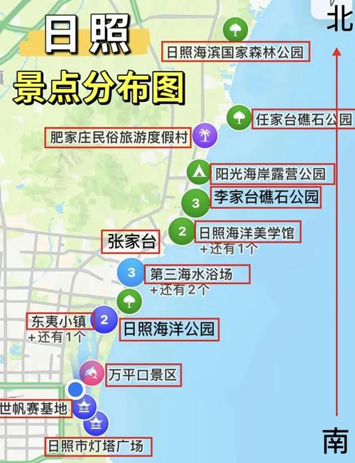 日照自驾游攻略2025