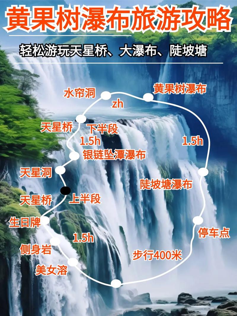 黄果树大瀑布三大景点简介