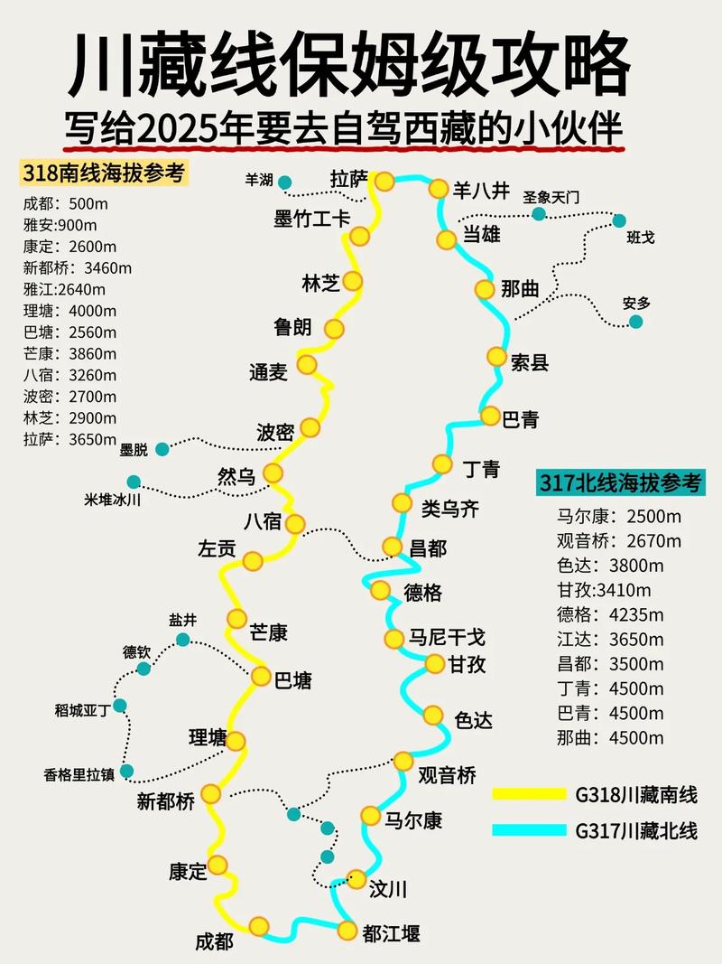 2025川藏自驾游攻略