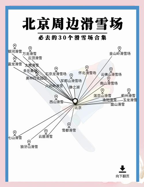 北京周边冬季自驾游攻略