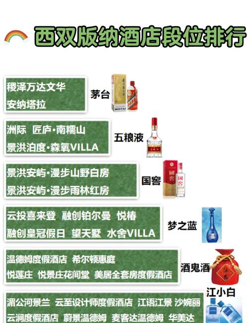 春节西双版纳酒店价格