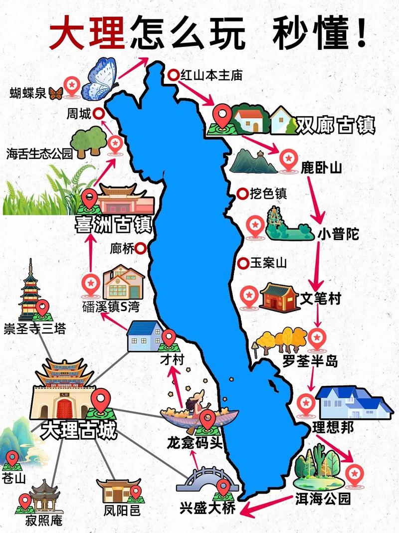 南宁 大理 自驾游攻略