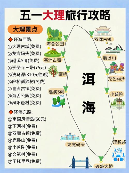 南宁 大理 自驾游攻略