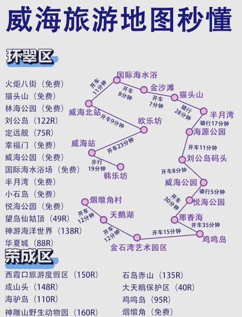 长沙 威海 自驾游攻略