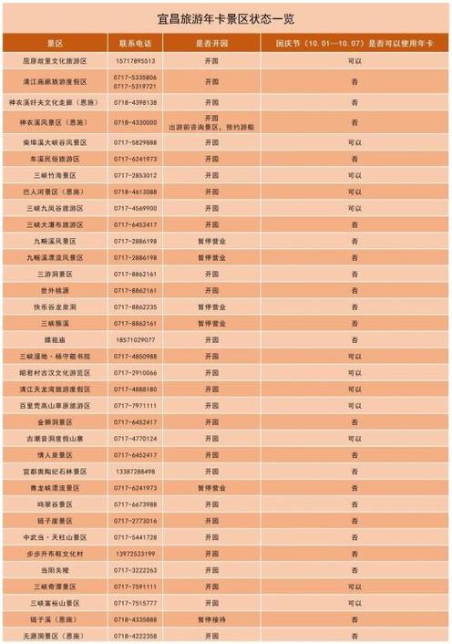 宜昌旅游年卡包括哪些景点