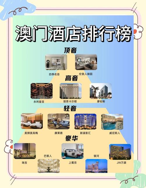 去澳门酒店一晚多少钱