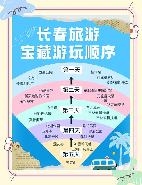 天津 长春 自驾游攻略