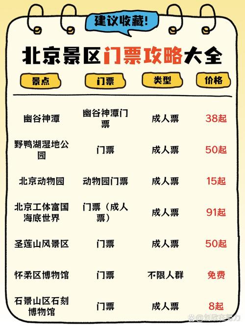 北京旅游年票包括哪些景点