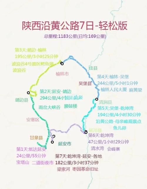 从西安到延安自驾游攻略